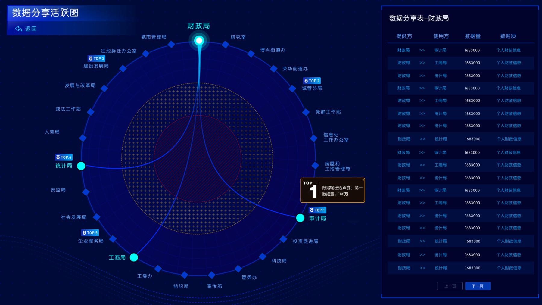 创意数据可视化图片