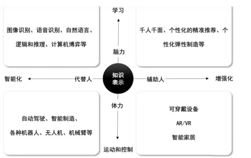 人工智能——机器学习概述