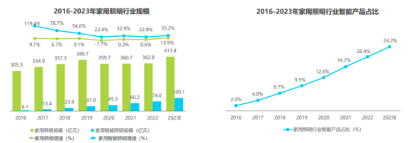 高级细腻的家居照明，欧瑞博智能无主灯是怎么实现的？