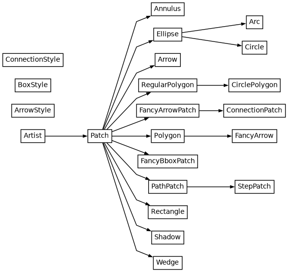 【matplotlib基础】--几何图形_plot 显示多边形-CSDN博客