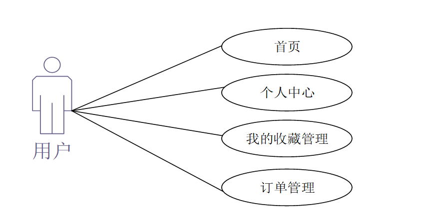 购物分享淘宝客程序_java程序设计购物网站_淘宝网购物程序