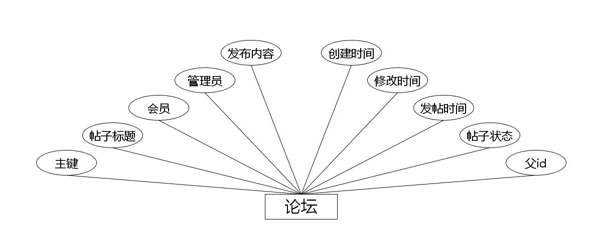 springboot260火锅店管理系统