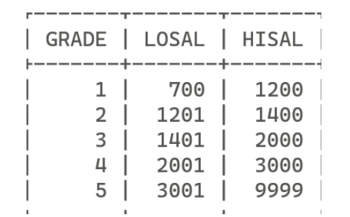 MYSQL 练习2