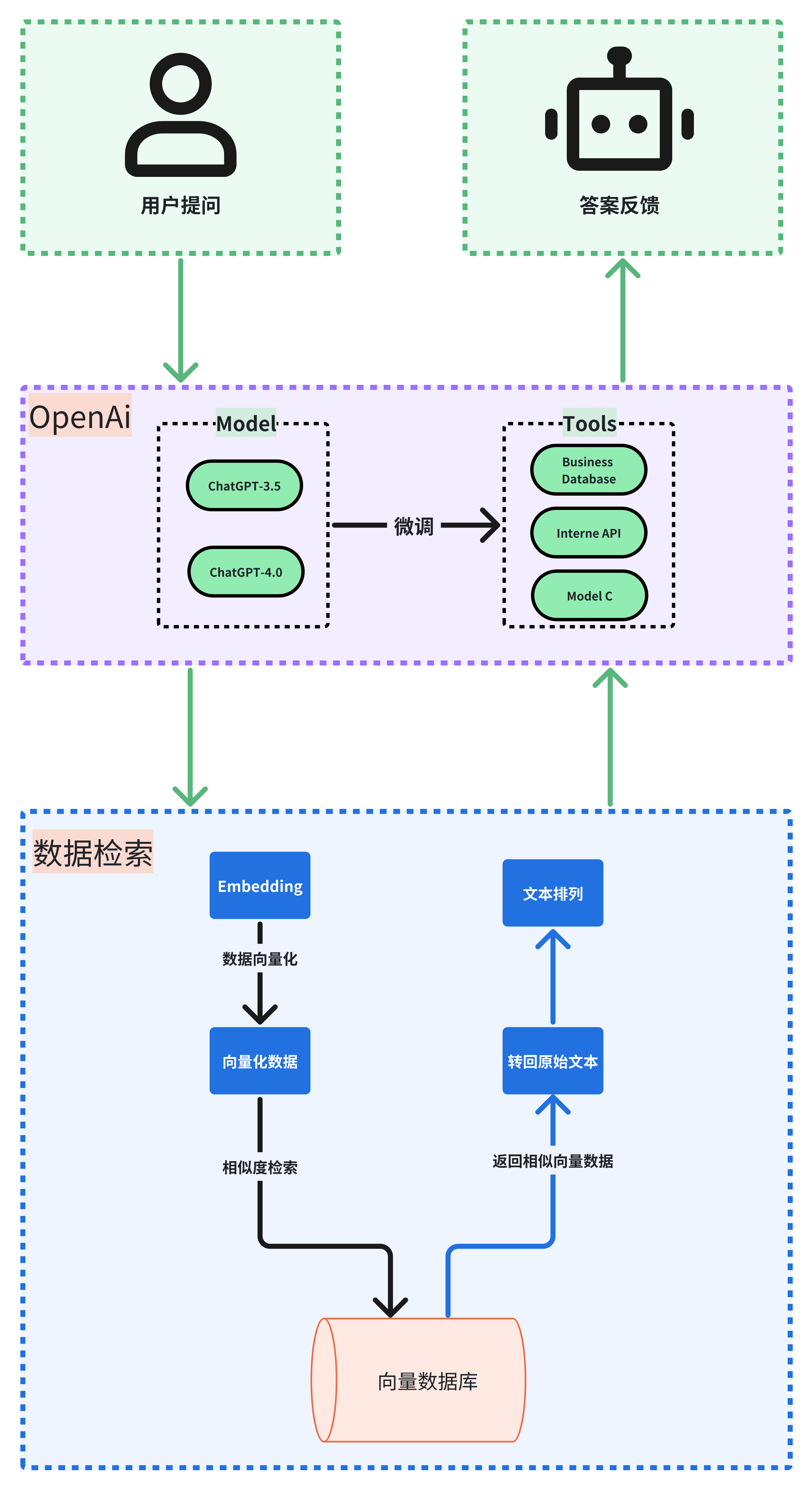 Schedule，这个图不完整，后期会重新制作