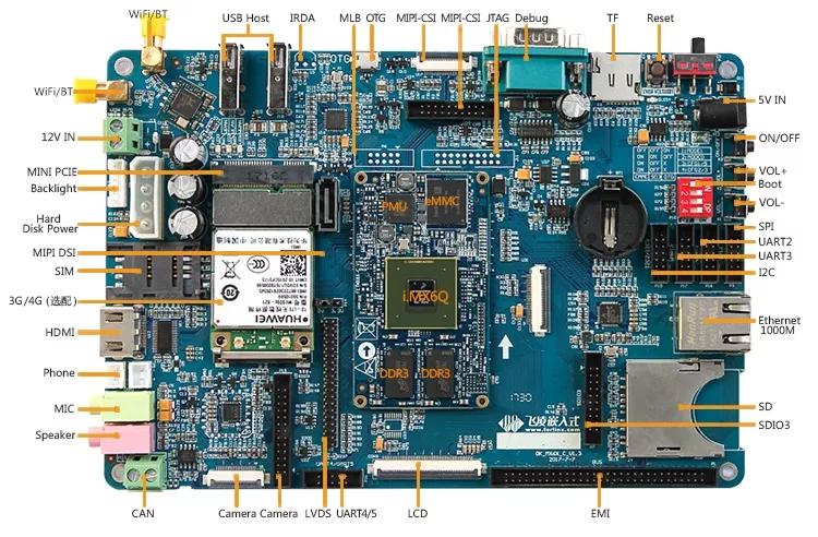 飞凌方案丨i.MX6Q高稳定性的360°环视解决方案