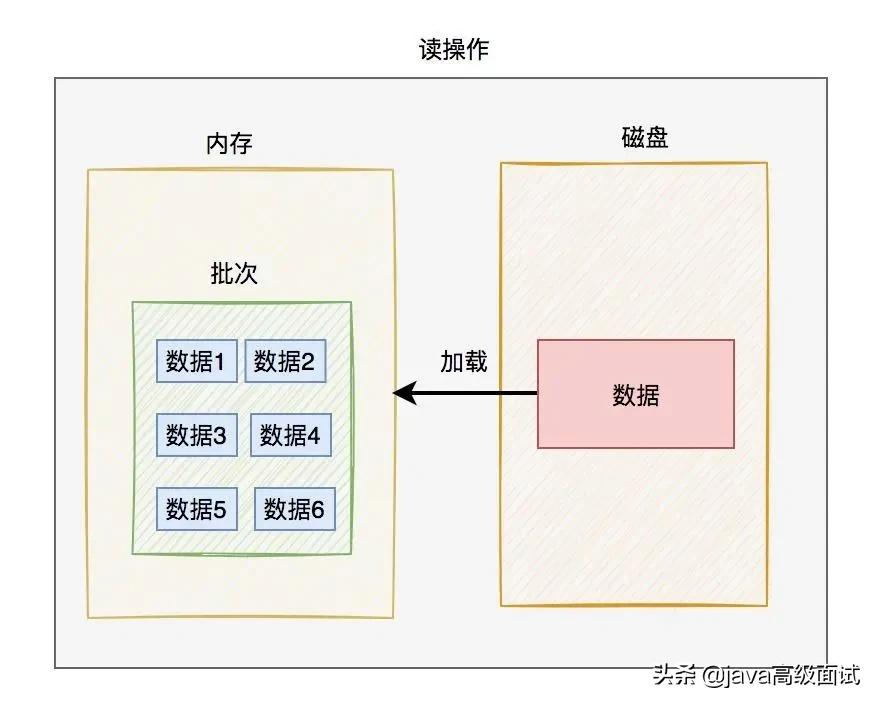 15张图搞定MySQL InnoDB工作原理