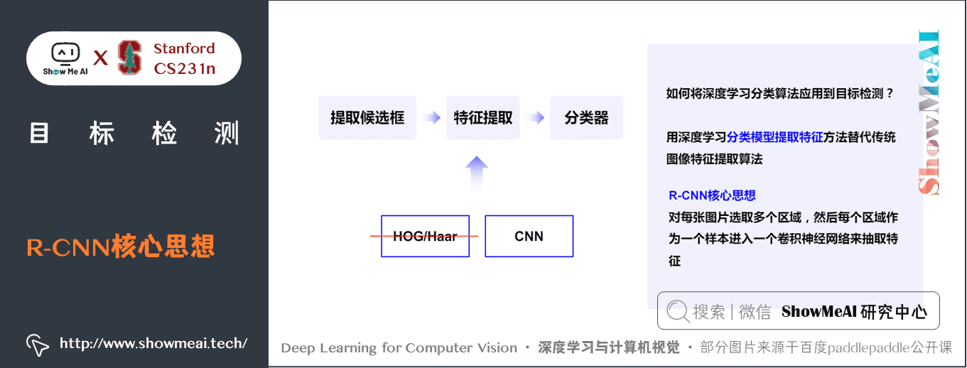 4a5226a7fb0f92da70f2e34ca51ee803 - 深度学习与CV教程(12) | 目标检测 (两阶段,R-CNN系列)