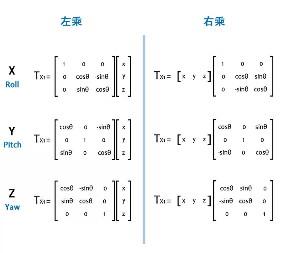 matdem矩阵维度必须一致3d数学基础猫都能听懂的旋转矩阵原理