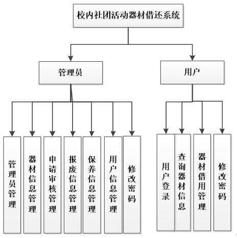 asp.net+sqlserver体育器材租赁借还系统