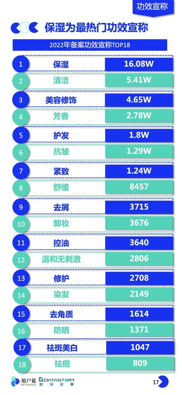 护肤心得十年经验怎么写_十年护肤经验护肤心得_护肤心得简单一段话