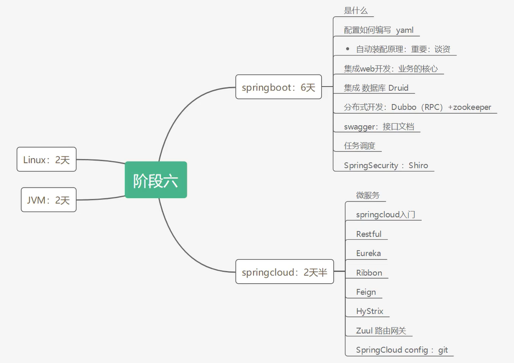 figures/31、SpringBoot(学习进度安排)