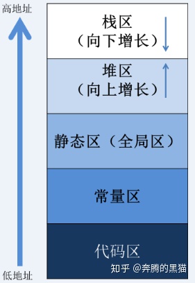 static内容相关介绍学习