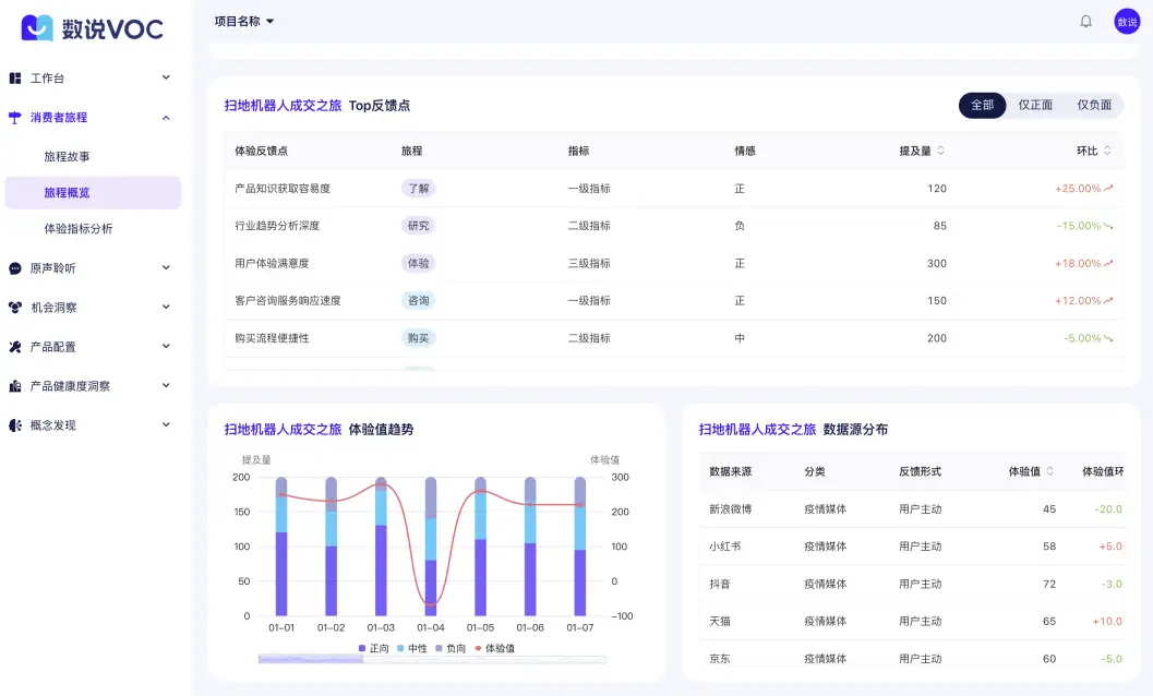 品牌如何利用大数据工具，进行消费者洞察分析？