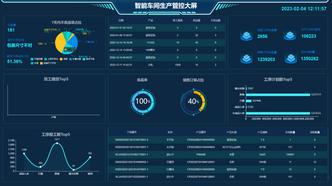 一款开源的MES系统