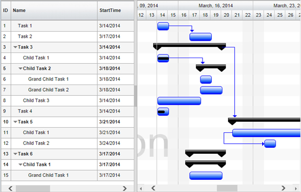 MVC Gantt Wrapper：RadiantQ jQuery