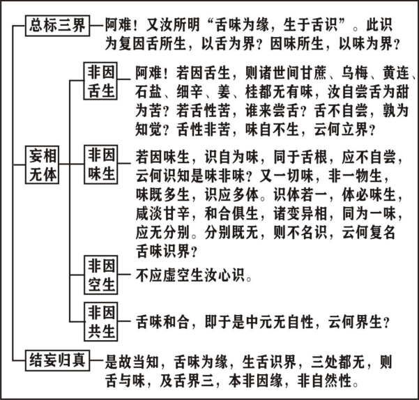 第36集《大佛顶首楞严经》