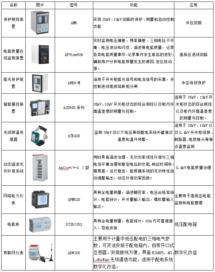 产业园区中工业厂房的能源综合配置