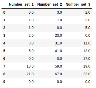 pandas-replace-nan-3