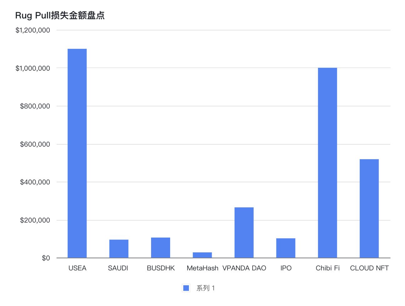 欧科云链OKLink：2023年6月安全事件盘点