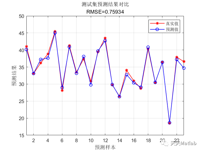 【风电预测】基于粒子群优化最小二乘支持向量机PSO-LSSVM-Adaboost实现风电预测附Matlab代码_路径规划_02