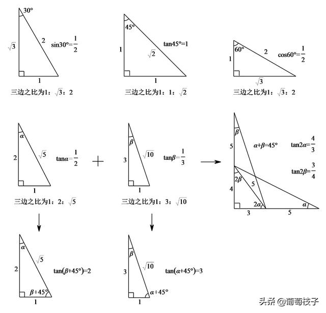 已知三角形三点坐标求角度 中考专题 角系列之坐标系中的特殊角问题 Weixin 的博客 Csdn博客