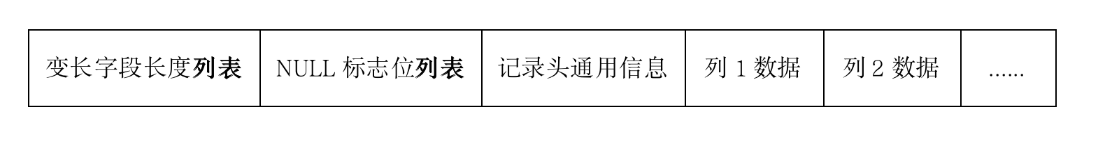 【InnoDB 存储引擎】InnoDB 存储引擎的行格式，有 Compact、Redundant、Dynamic 等行格式还有它们配套实验（理论篇）