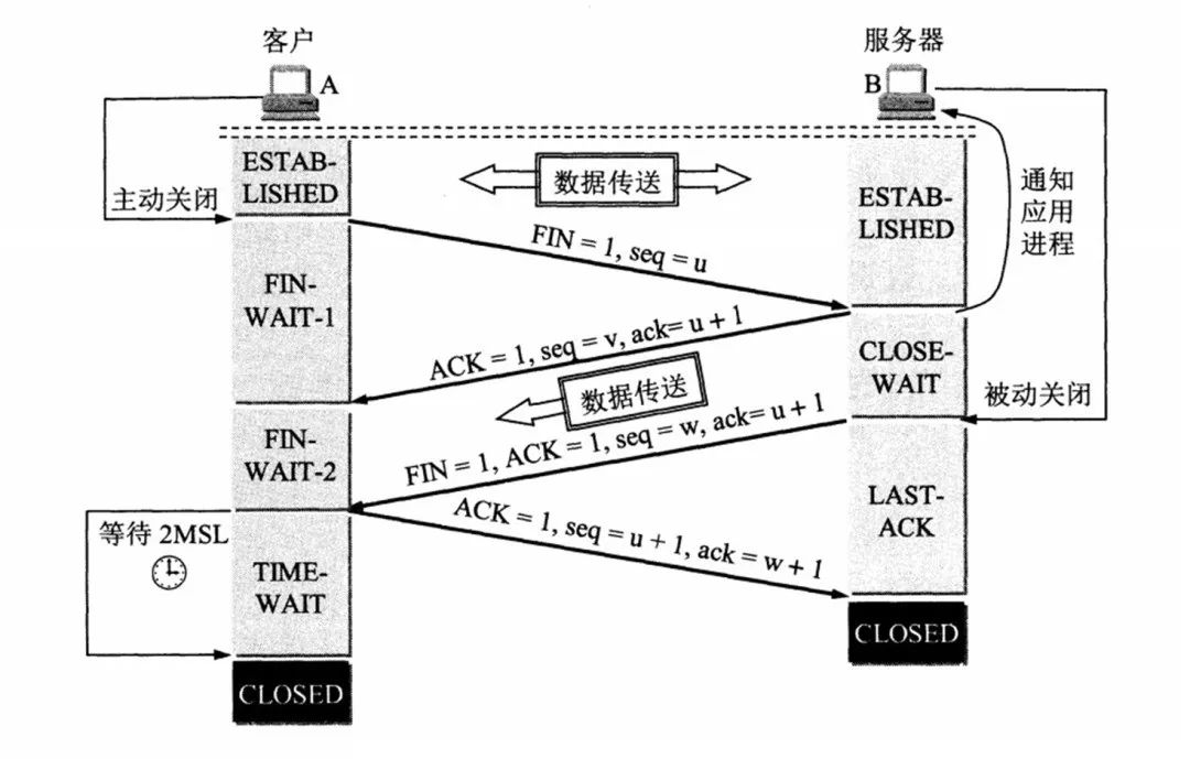 网络安全知识核心之TCP与UDP区别