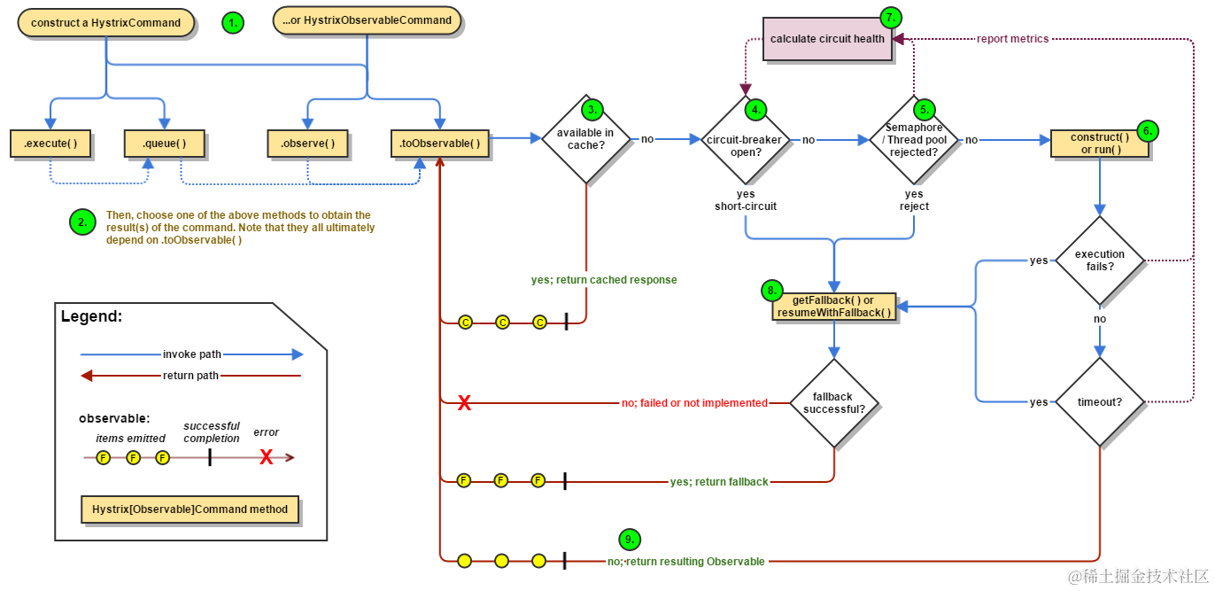 hystrix-command-flow-chart.png