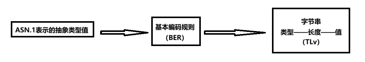 【软考网工笔记】网络基础理论——应用层