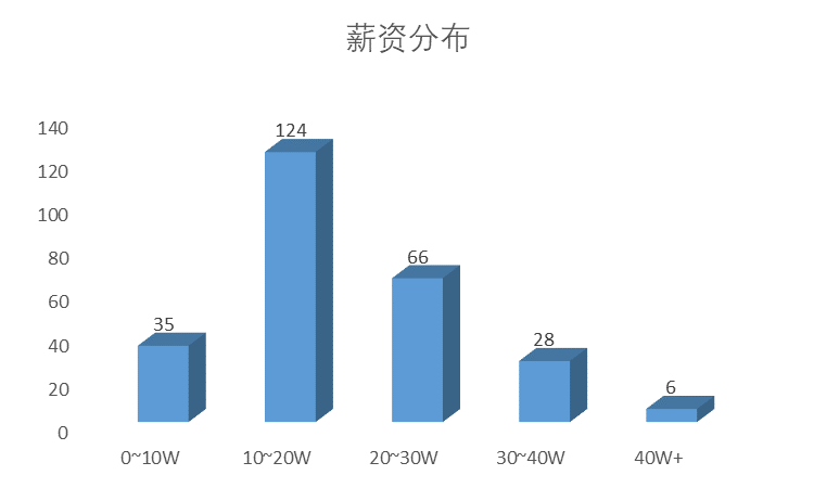 學軟件開發多少錢_學游戲開發需要學什么軟件_軟件app開發學什么好