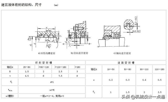 mediasocial指什么什么是迷宫密封迷宫密封结构中密封环的尺寸公差是