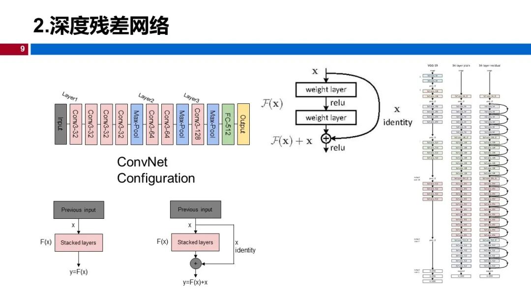 温州大学深度学习课程课件八深度卷积神经网络