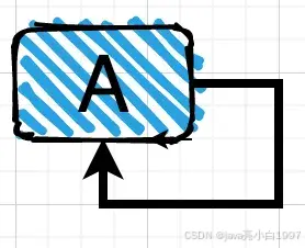 Spring循环依赖如何解决的？_三级缓存