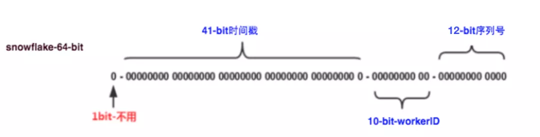 亿级流量架构之服务器扩容思路及问题分析