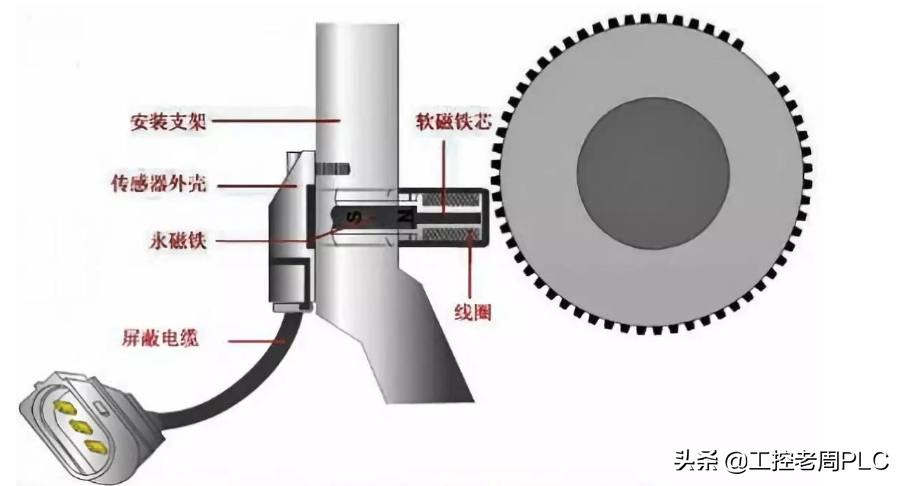 这20种传感器，工控人你都见过吗？没见过的来涨知识了