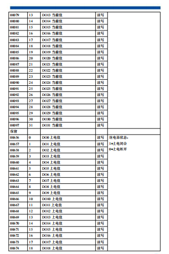 DAM-39432是32路继电器输出模块，具有32路A型信号继电器_继电器输出模块_07