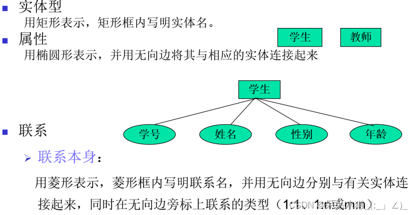 【数据库复习】第一章绪论2_一个实体可以由若干个属性来刻画-CSDN博客