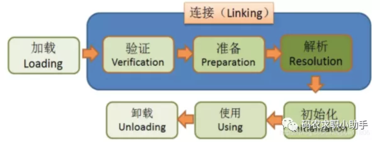 Java高频面试之JVM篇