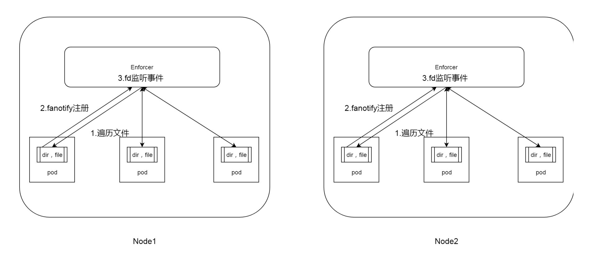 01.neuvector防护平台功能实现设计