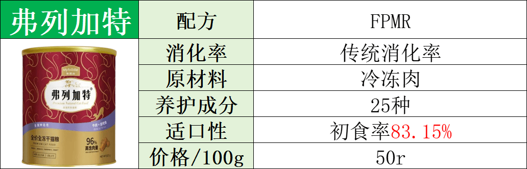 怎么才能选到好的猫咪主食冻干？公认顶尖优秀主食冻干总结