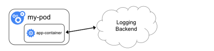 Kubernetes技术与架构-集群管理