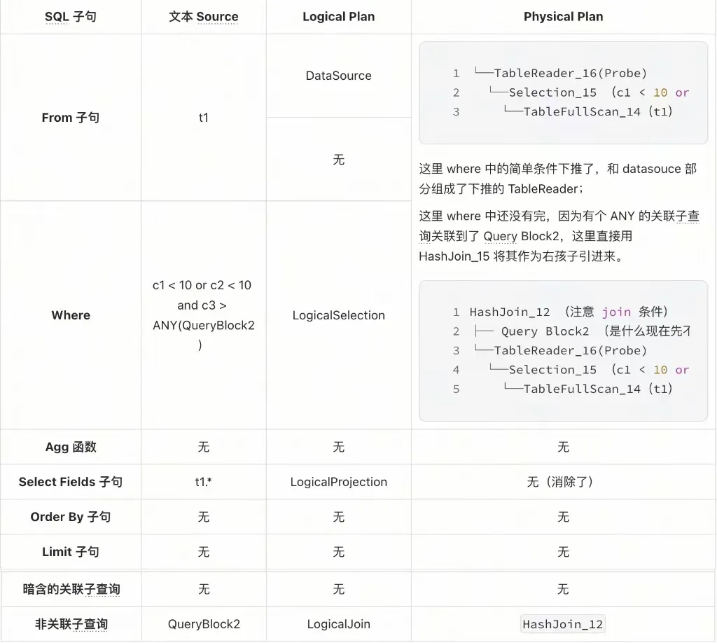 Query Block1