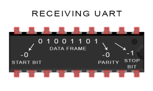 终于搞清了：SPI、UART、I2C通信的区别与应用