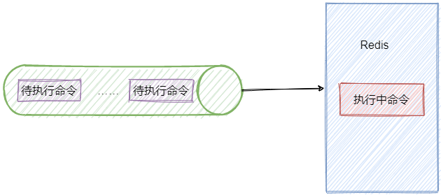 Redis单线程执行命令