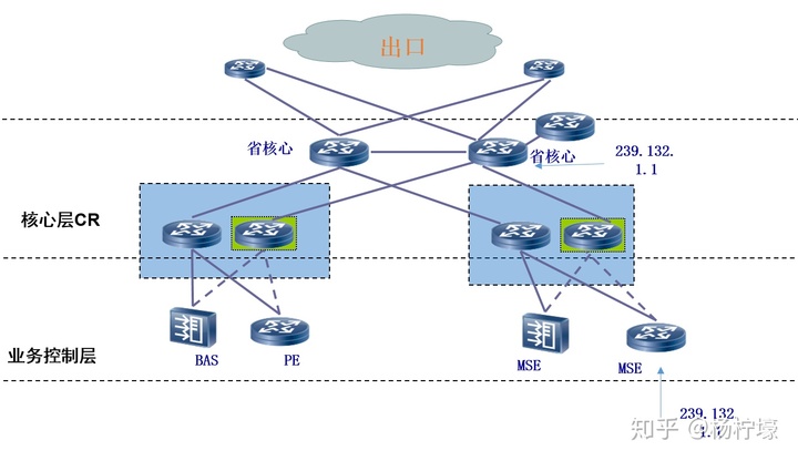 虚拟机无法接受组播消息_IPTV（组播）骨干网完整解决方案--四川广电网络