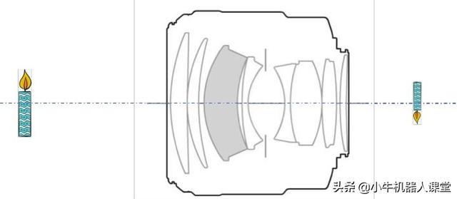 什么是机器视觉标定 4a831b71ee4d0f530c7b2c304a9809e8.png