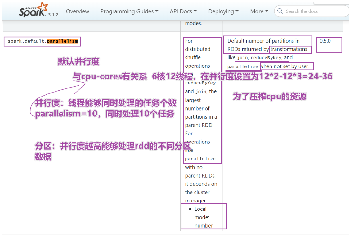 Python+大数据-Spark技术栈(二)SparkBase&Core_python大数据技术栈-CSDN博客