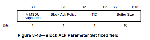 CWAP- BlockAck-06