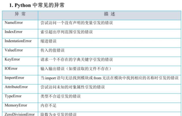 python从入门到精通(内附python全套学习资料)