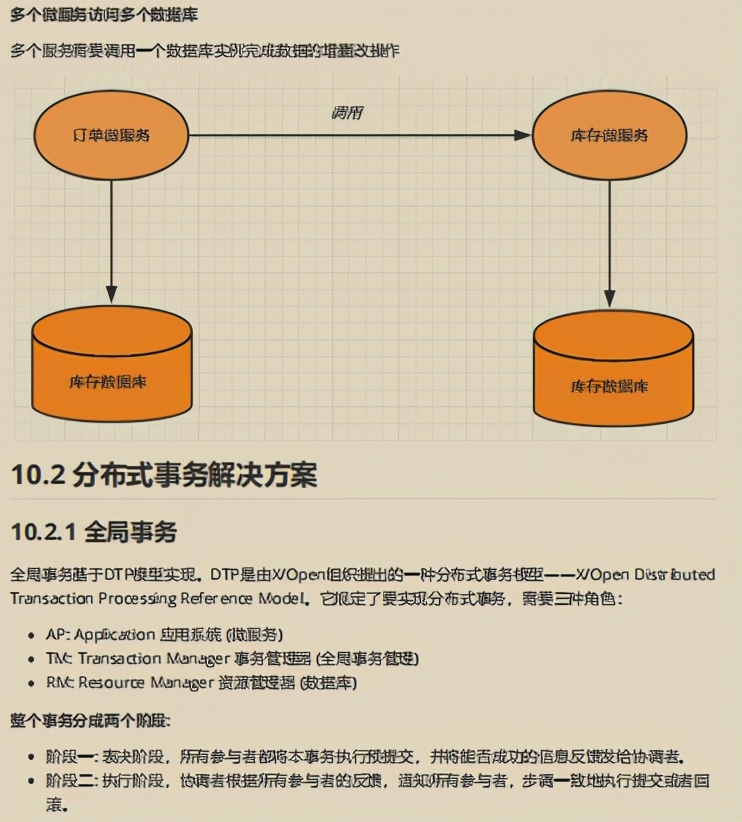 Github星标75K！阿里2021微服务参考指南也太香了